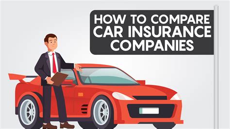 Car Insurance Quotes And Information | Bankrate